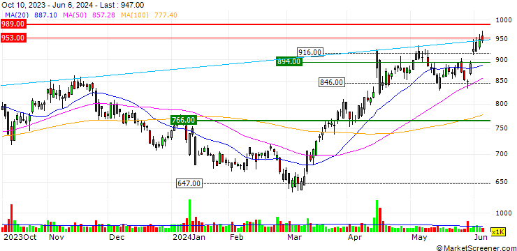 Chart TSI Holdings Co.,Ltd.
