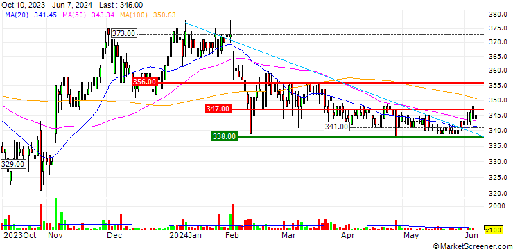 Chart Hasegawa Co., Ltd.