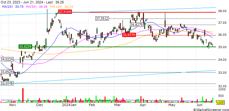 Chart Ballast Small/Mid Cap ETF - USD