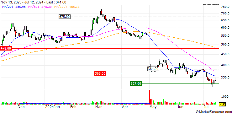 Chart Jimoto Holdings, Inc.