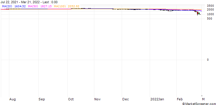 Chart AUSTRIA RTX MID(EUR)