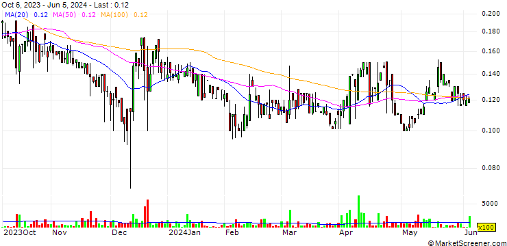 Chart Bioxytran, Inc.