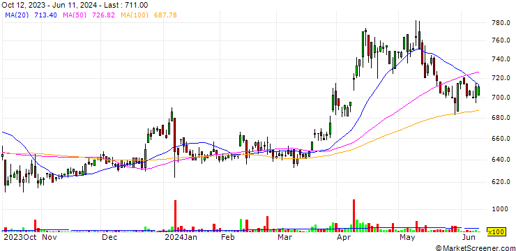 Chart STrust Co.,Ltd.
