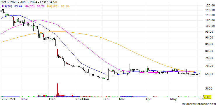 Chart Bausen Inc.