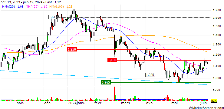 Chart Duratec Limited