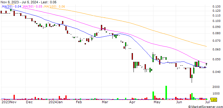 Chart WA Kaolin Limited