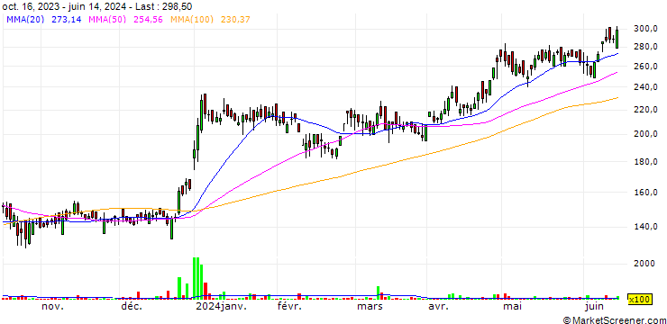 Chart Max India Limited