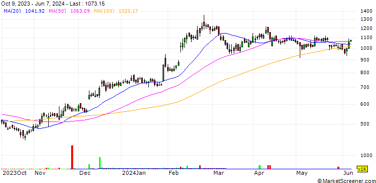 Chart Orchid Pharma Limited