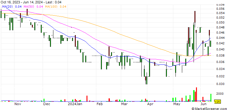 Chart Skymission Group Holdings Limited