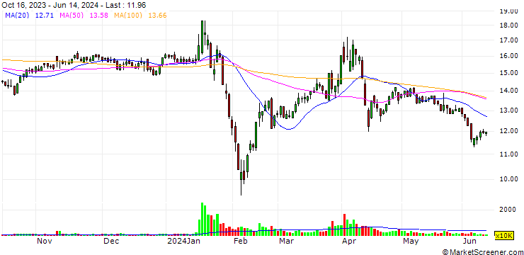 Chart Power HF Co., Ltd.