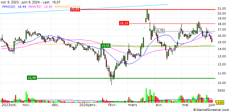 Chart Xinya Electronic Co., Ltd.