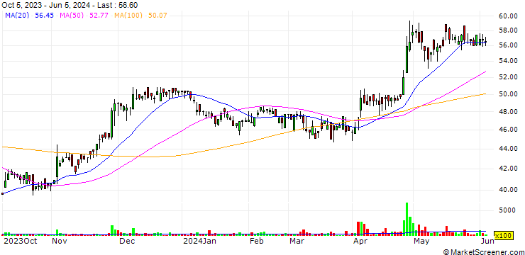 Chart M.J. International Co., Ltd.