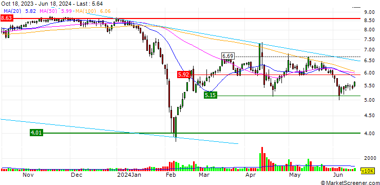 Chart General Elevator Co., Ltd