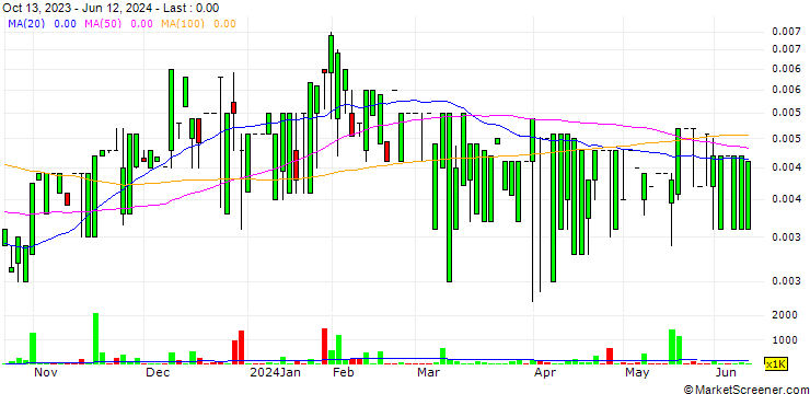 Chart SGD Holdings, Ltd.