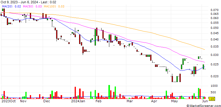 Chart NickelX Limited