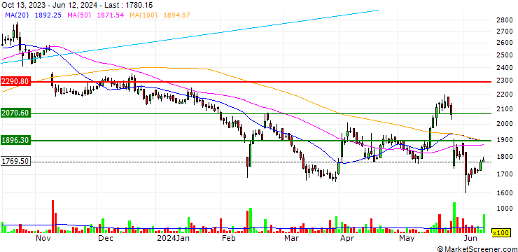 Chart MTAR Technologies Limited