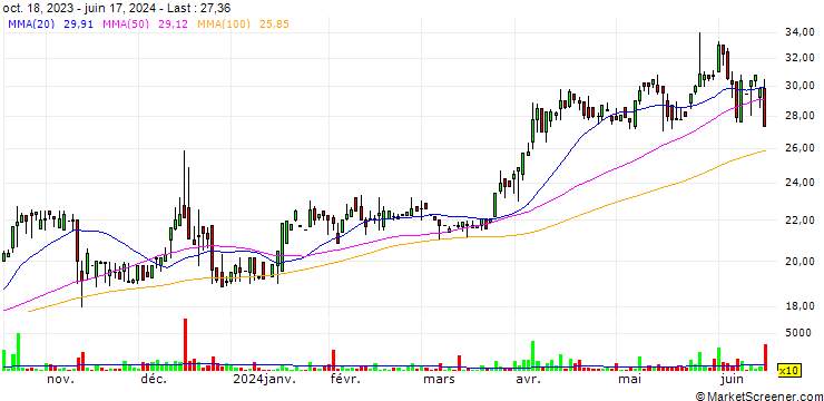 Chart FitLife Brands, Inc.