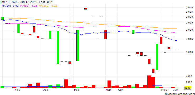 Chart Markray Corp.