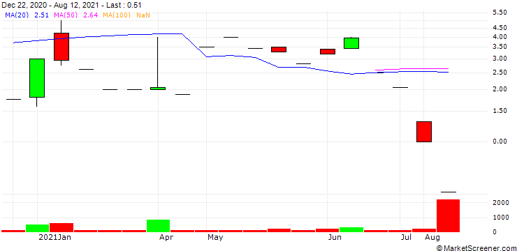 Chart PSH Group Holding, Inc.