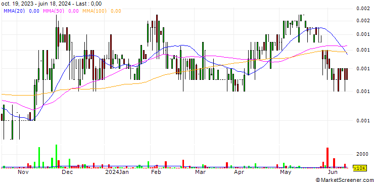 Chart Premier Biomedical, Inc.
