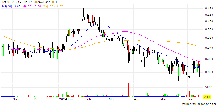 Chart Manganese X Energy Corp.