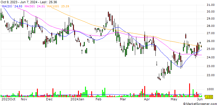 Chart Galaxy Entertainment Group Limited