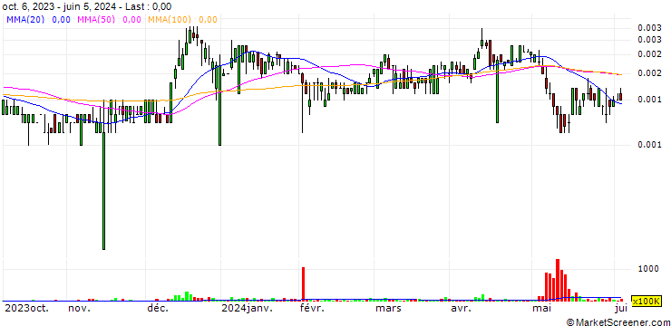 Chart ProText Mobility, Inc.