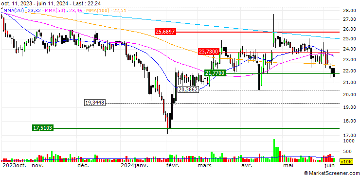 Chart EMTEK (Shenzhen) Co., Ltd.