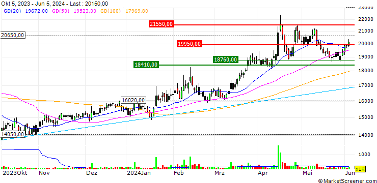 Chart HANYANG ENG Co.,Ltd