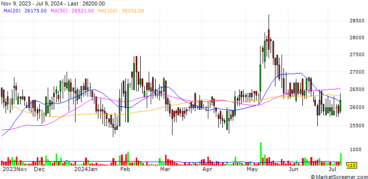 Chart Ace Bed Company Limited