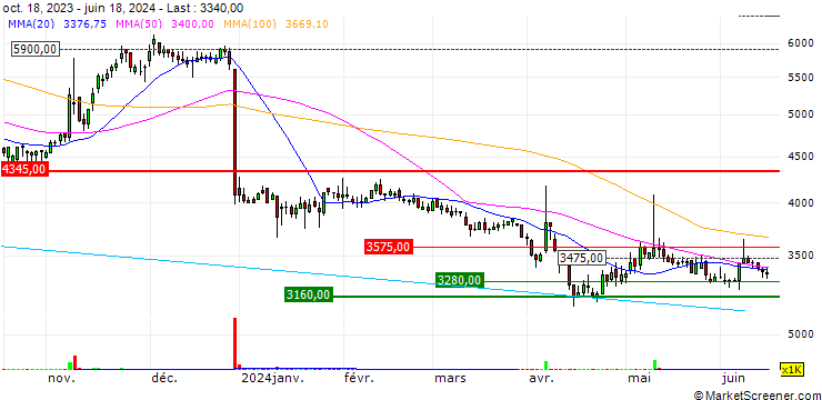 Chart NuriFlex Co.,Ltd.