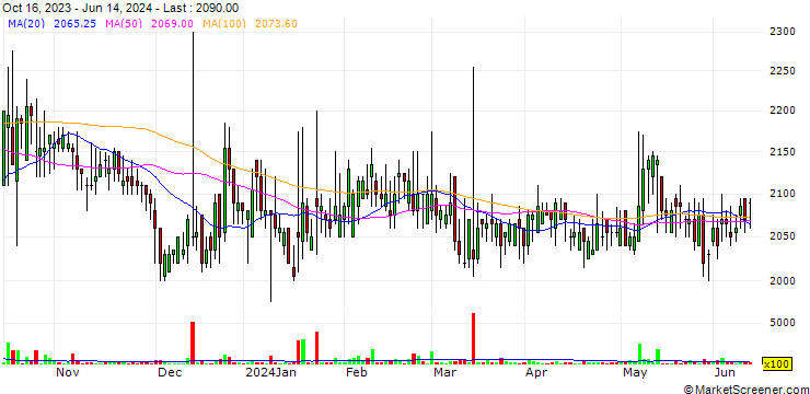 Chart VenueG Co., Ltd.