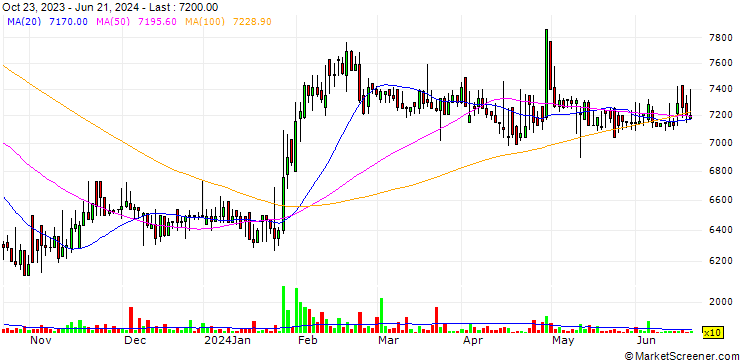 Chart Sewon Corporation Co.,Ltd.