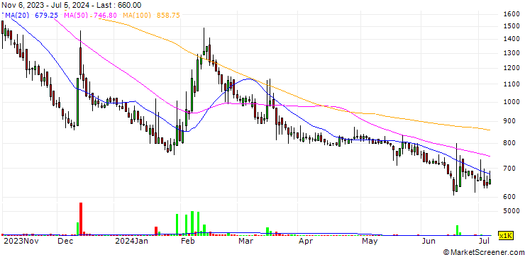 Chart Globon Co., Ltd.