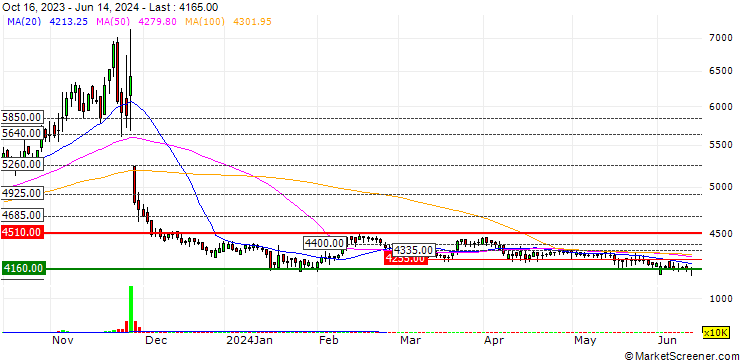 Chart Sigong Tech Co., Ltd.
