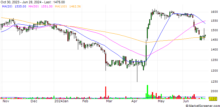 Chart Cenit Co., Ltd