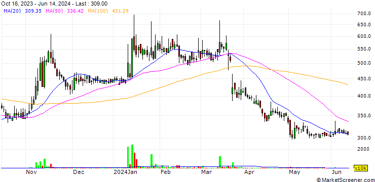Chart Nuon Co., Ltd.