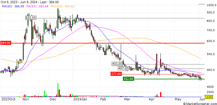 Chart NextEye Co., Ltd.
