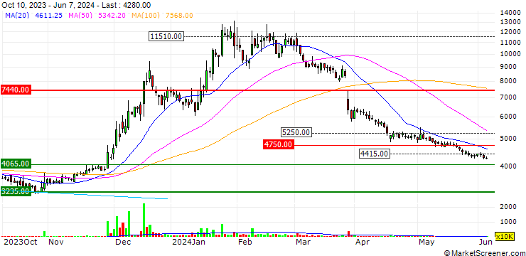 Chart Itcen Co., Ltd.