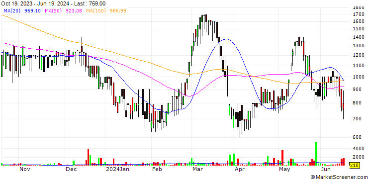 Chart Cronex Co., Ltd.