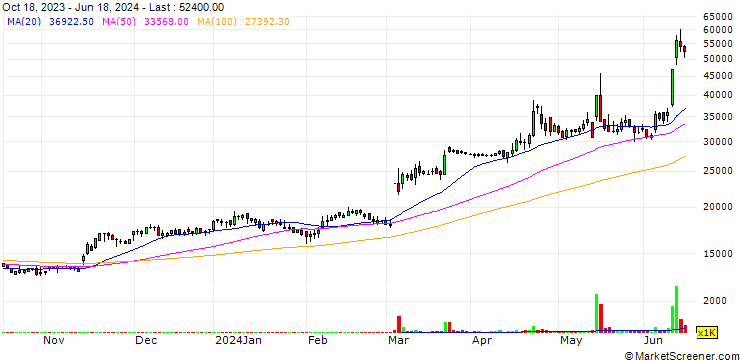 Chart S&D Co., Ltd