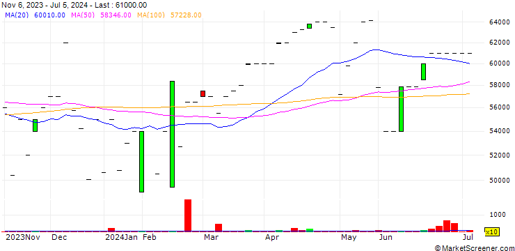 Chart Nuoc Trong Hydro - Power