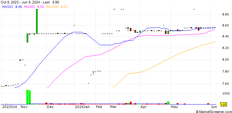 Chart SBN Holdings Limited