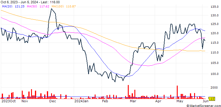 Chart Coeli Private Equity AB
