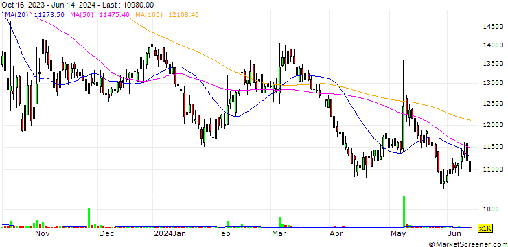 Chart APRO Co., Ltd
