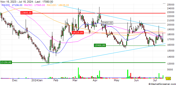 Chart K-Ensol Co., Ltd.