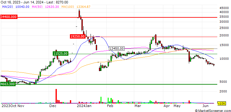 Chart Solux Co., Ltd