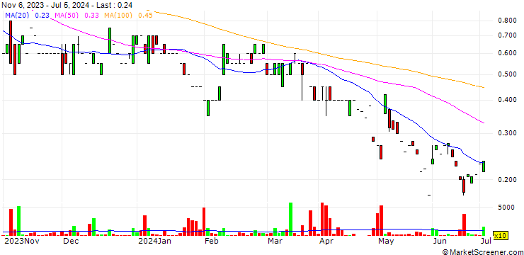 Chart Medaro Mining Corp.