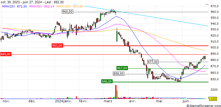 Chart Adjuvant Holdings Co.,Ltd.