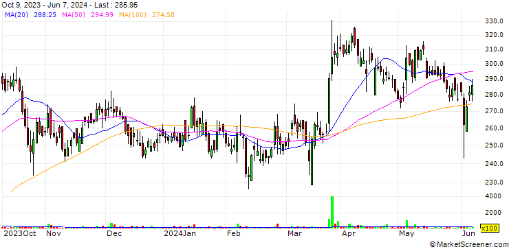 Chart Deep Industries Limited